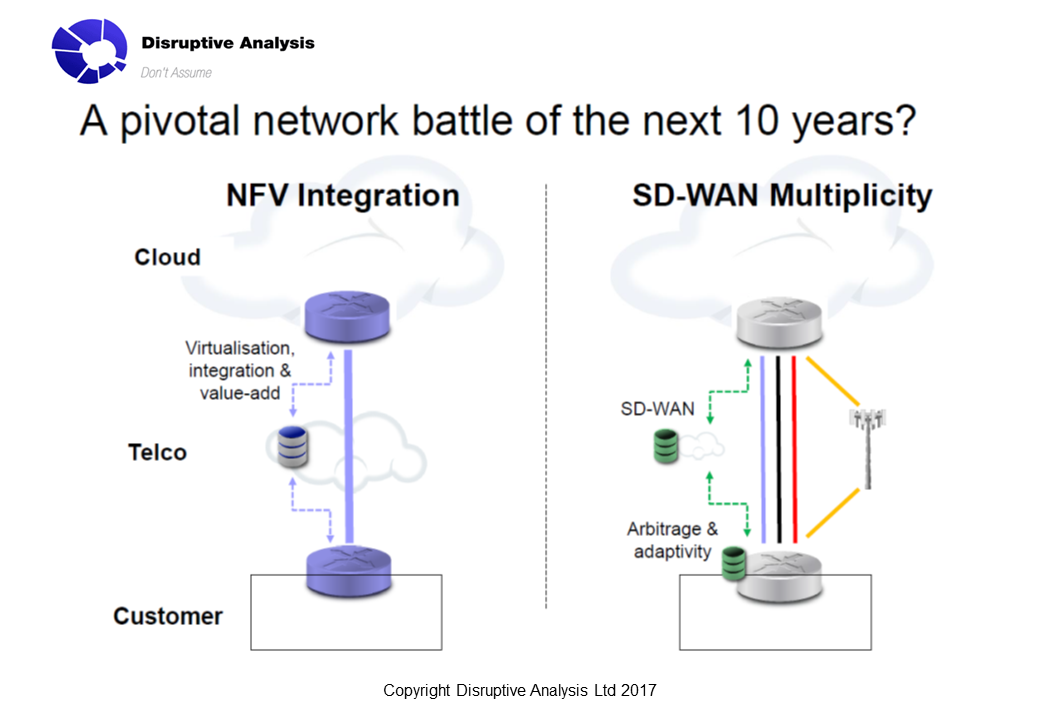 SD-WAN – Moving from the MPLS centric network to internet centric  connectivity