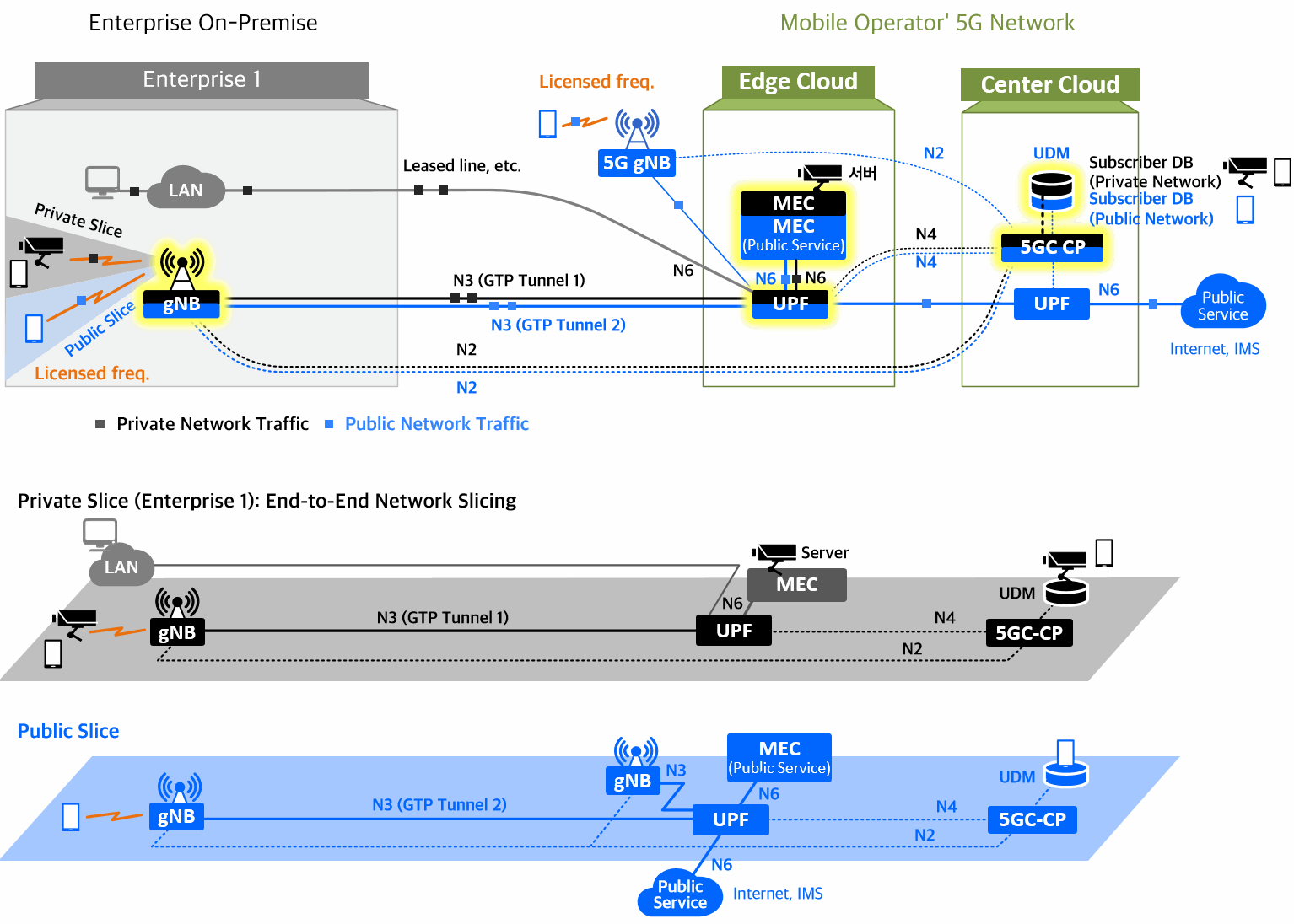 7 Deployment Scenarios Of Private 5g Networks Netmanias