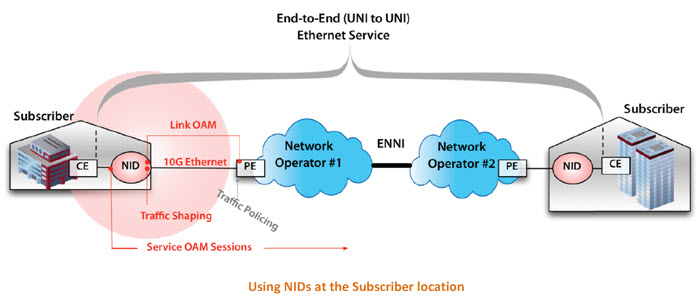 [Sponsor Content] Ethernet access at 10 Gbps - 10G is now where it’s at ...