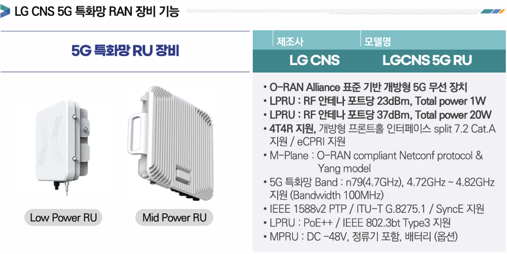 뉴젠스. LG CNS에서 자체 개발한 Private 5G Core 및 O-RAN 기반의 CU, DU, RU 솔루션을 확보하고 있으며, 스마트시티, 공항, 건설 등 다양한 산업 현장에서 성공적인 구축 및 운영 경험을 바탕으로 레퍼런스를 지속적으로 확대하고 있습니다. 