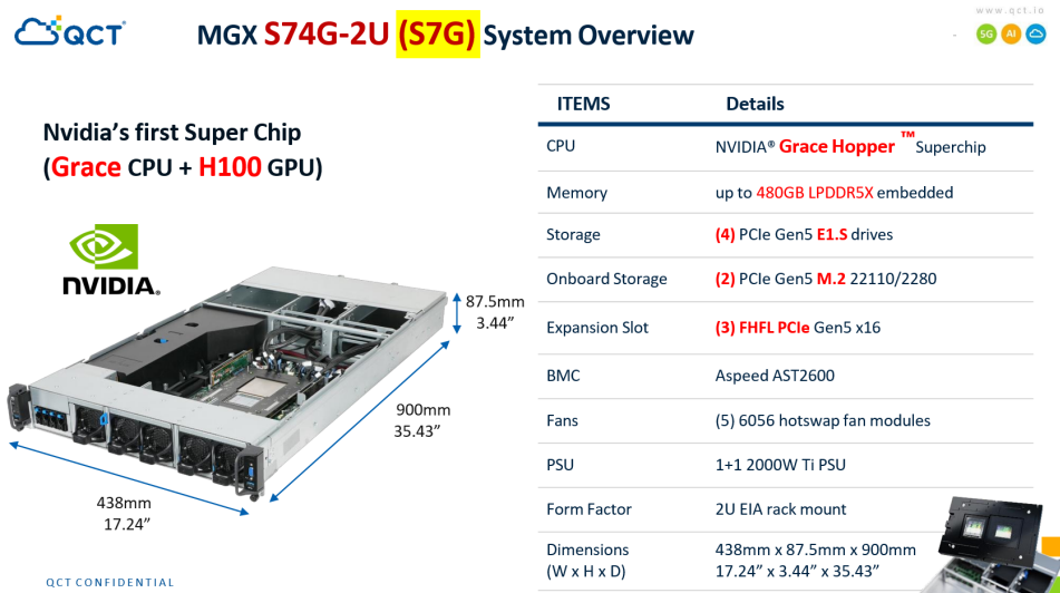 MGX S74G-2U (S7G) System Overview: NVIDIA Grace-Hopper 슈퍼칩 서버: 뉴젠스가 인공지능 기지국 (AI-RAN, GH200 서버)을 판매 및 구축해드립니다.